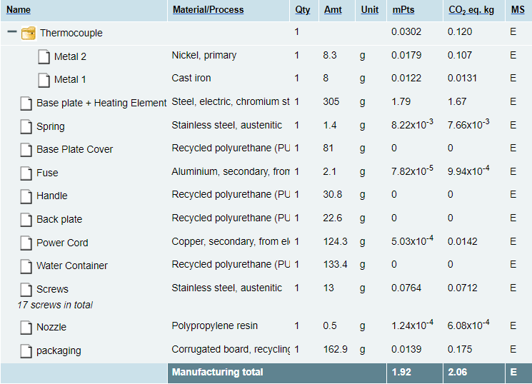 LCA Chart 3